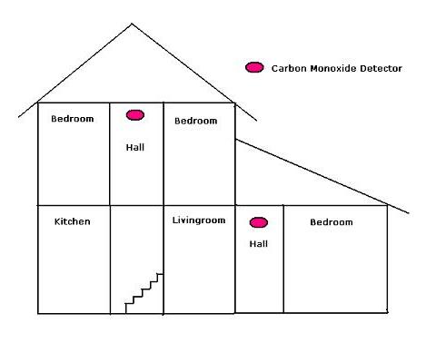 Where Should Carbon Monoxide Detectors Be Placed?